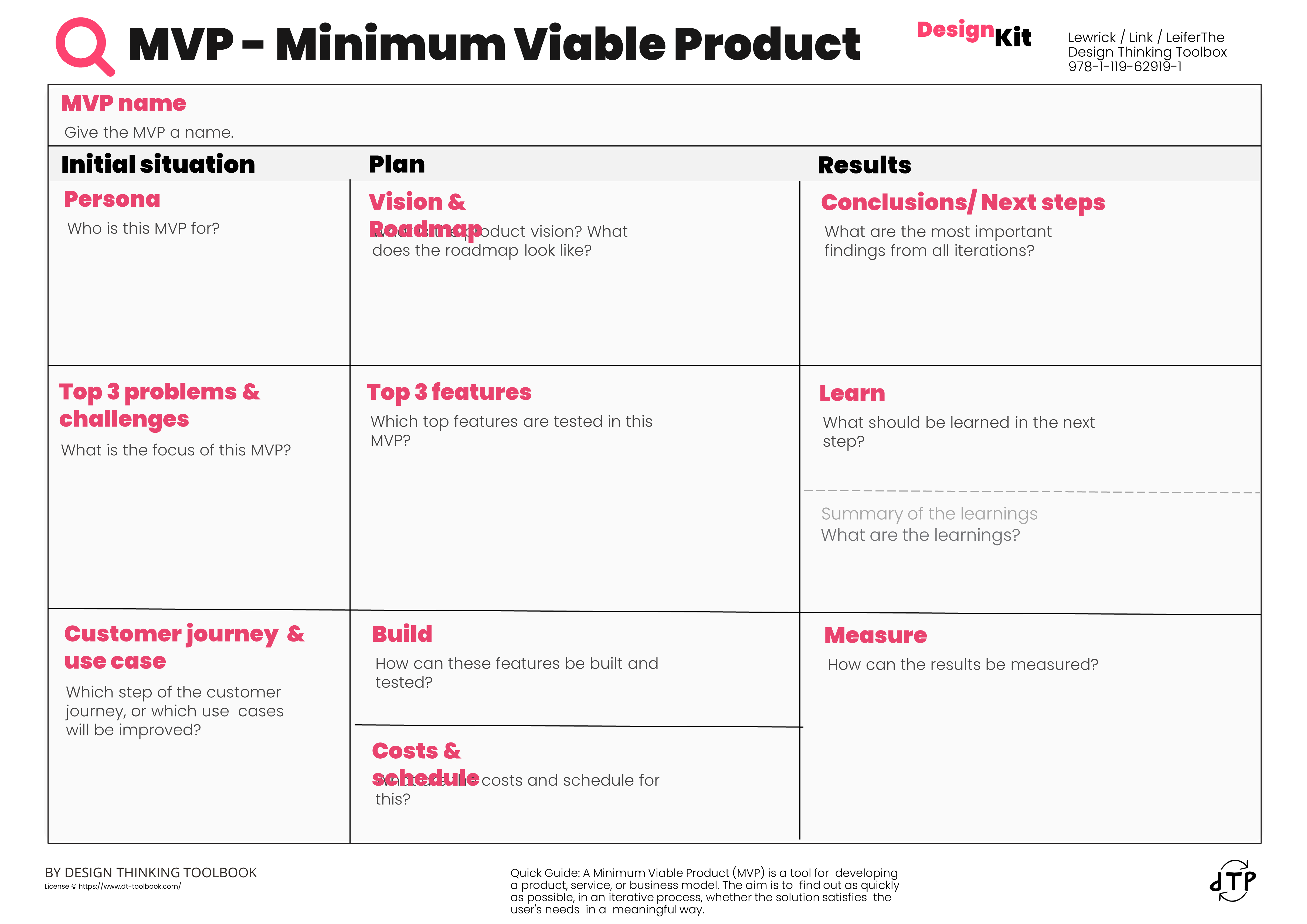 Designkit Minimum Viable Product